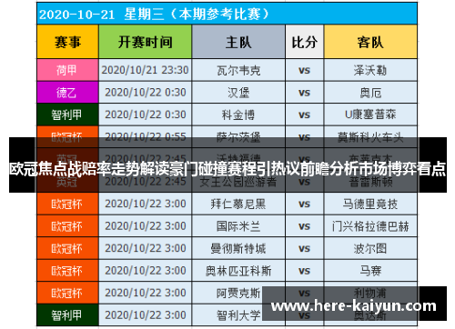 欧冠焦点战赔率走势解读豪门碰撞赛程引热议前瞻分析市场博弈看点