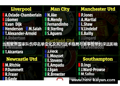 当前聚焦国家队伤停名单变化及其对战术格局与赛事前景的深远影响 当前聚焦国家队伤停名单变化及其对战术格局与赛事前景的深远影响