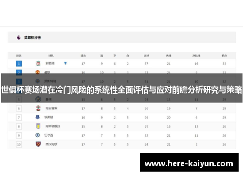 世俱杯赛场潜在冷门风险的系统性全面评估与应对前瞻分析研究与策略 世俱杯赛场潜在冷门风险的系统性全面评估与应对前瞻分析研究与策略