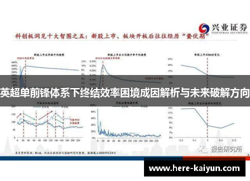 英超单前锋体系下终结效率困境成因解析与未来破解方向