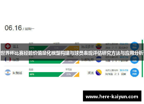 世界杯比赛经验价值量化模型构建与球员表现评估研究方法与应用分析 世界杯比赛经验价值量化模型构建与球员表现评估研究方法与应用分析